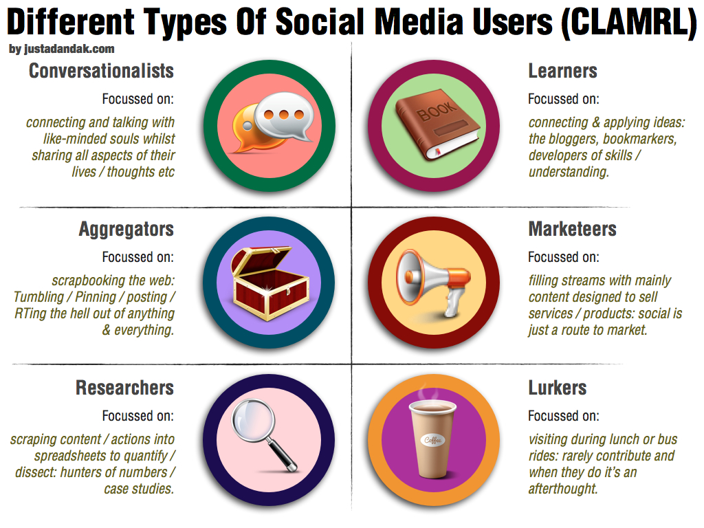 What Have I Learned About The Different Types Of Media Brainly